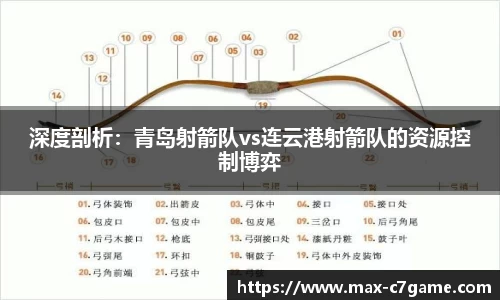 深度剖析：青岛射箭队vs连云港射箭队的资源控制博弈