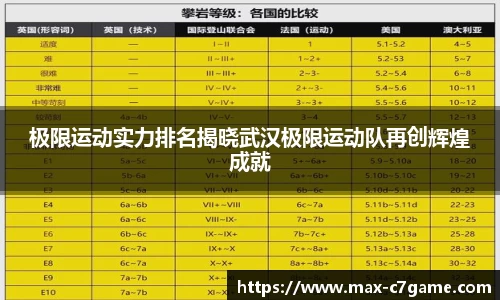 极限运动实力排名揭晓武汉极限运动队再创辉煌成就