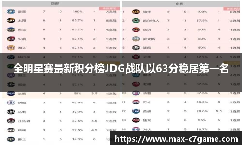 全明星赛最新积分榜JDG战队以63分稳居第一名